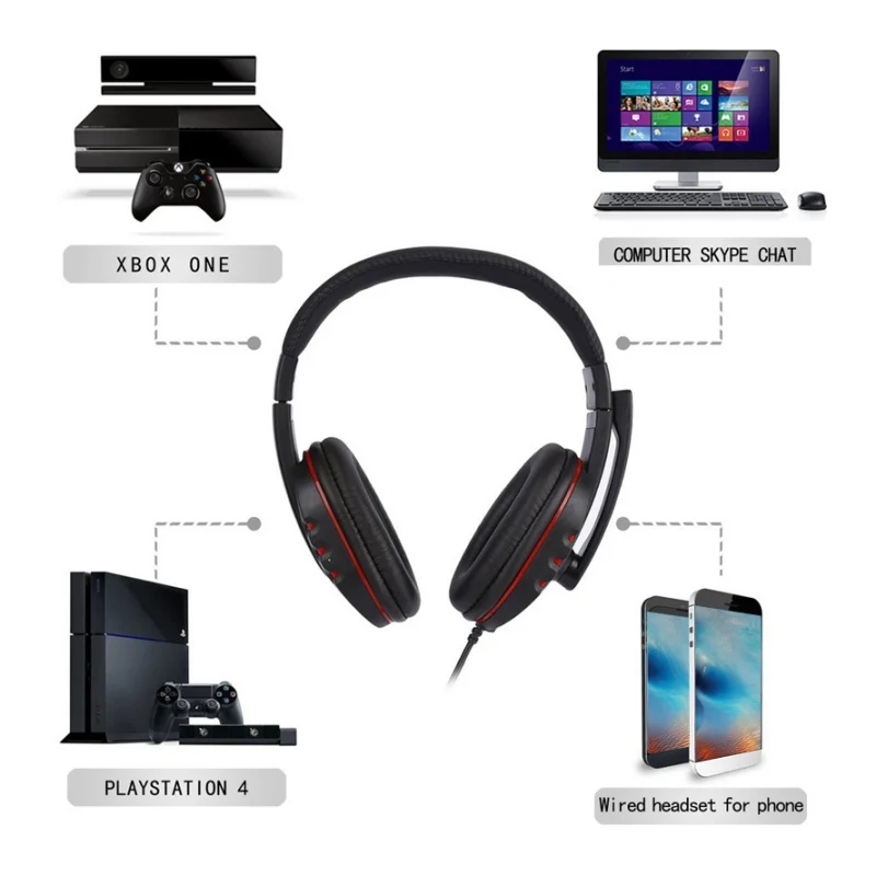 EDAL USB Проводное оголовье наушники с шумоподавлением стерео микрофоном 2 м кабель