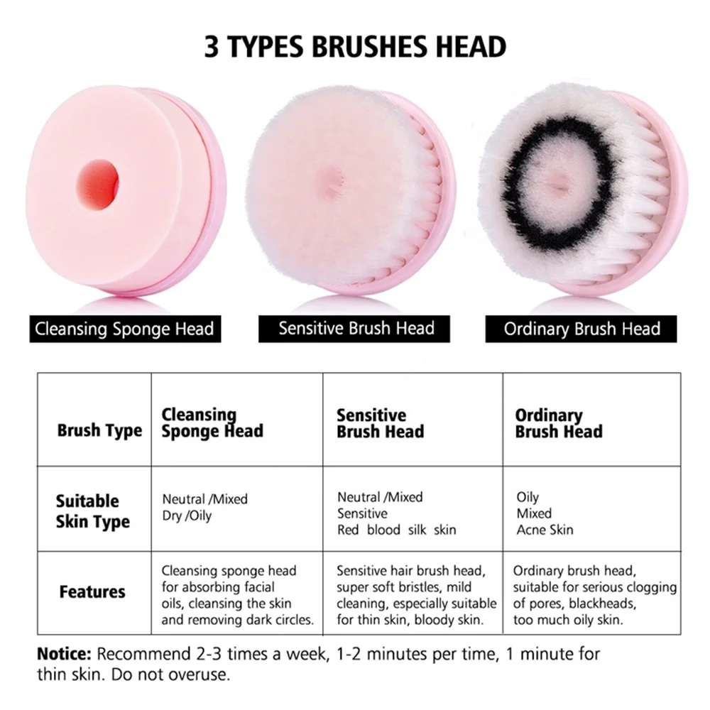 

Silicone Face Cleansing Brush Electric Face Cleanser Electric Facial Cleanser Cleansing Skin Deep Washing Massage Brush NEW
