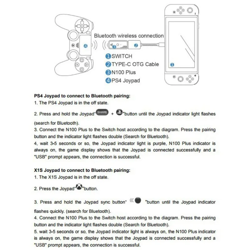 Для PS4/XboxOne беспроводной usb-адаптер конвертер для геймпада к ПК коммутатор NS