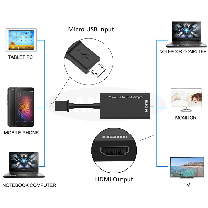 Микро USB к HDMI ТВ адаптер кабель 1080P HD HDMI аудио видео конвертер для телефона ТВ компьютерный адаптер