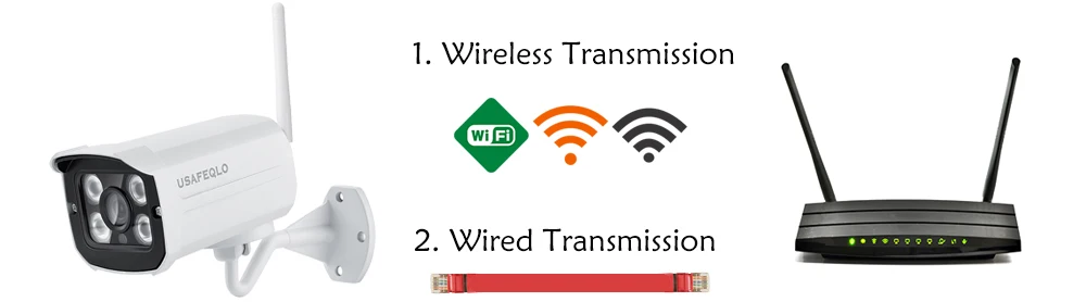 USAFEQLO 1080P ip-камера Wifi ИК ночного видения sd-карта беспроводная камера 2MP пуля Onvif CCTV наружное видеонаблюдение