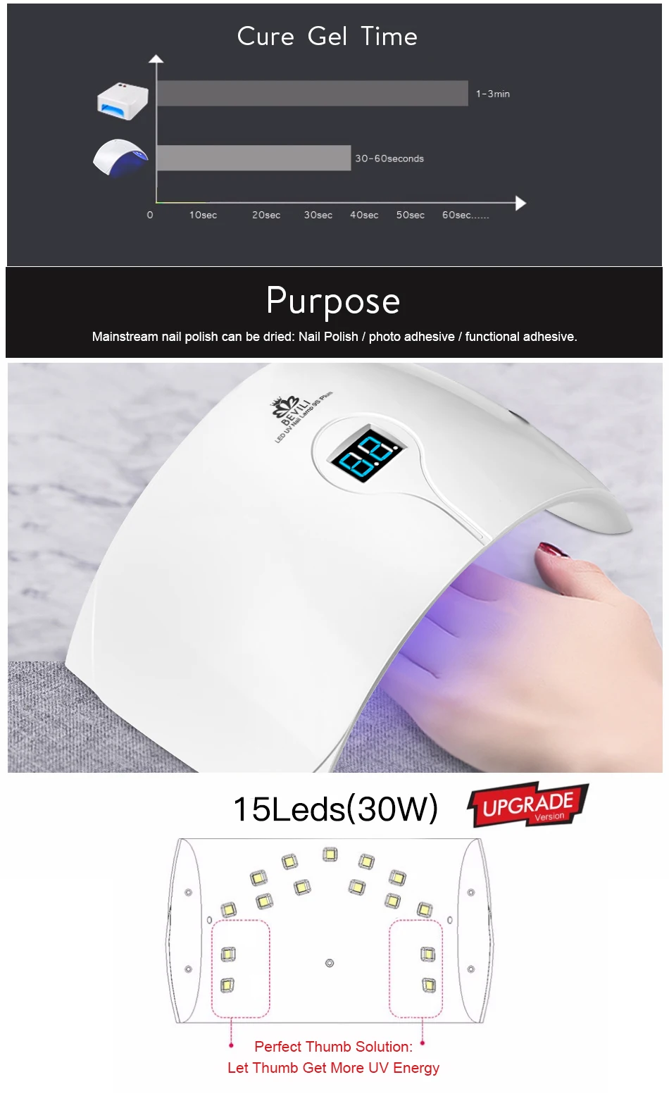 BEVILI цвет OFFCIAL SUN 9c 9s профессиональный УФ светодиодный лак для ногтей LampSmart Сушилка для ногтей для всех лаков гель идеально вылечивается