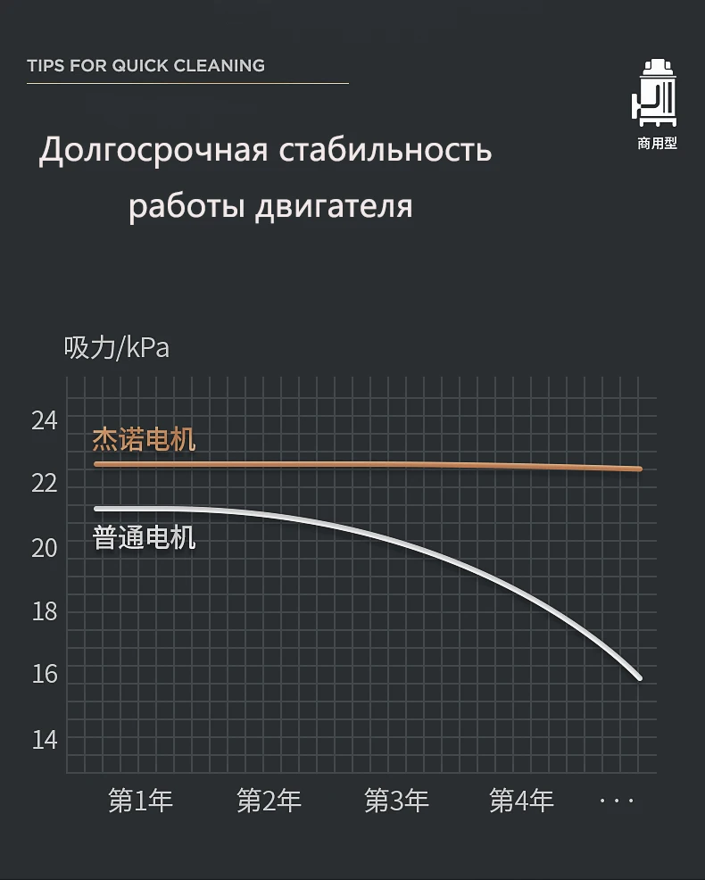 JIE NUO промышленный пылесос заводской цех пыли большой всасывания высокой мощности большой грузовик с сильным коммерческим