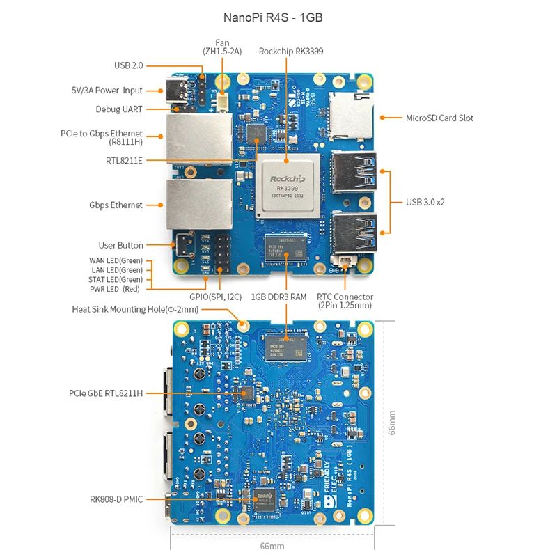Удобные шлюзы NanoPi R4S 1 ГБ/4 ГБ Ethernet-шлюзы с двойным Гбит/с RK3399 поддержкой охлаждения