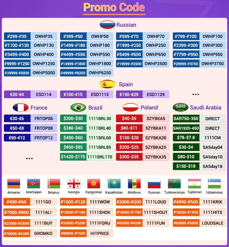 

Ограниченная Поставка Промо-кода для Rusland Polen frankfrankrijk Саудовская Аравия