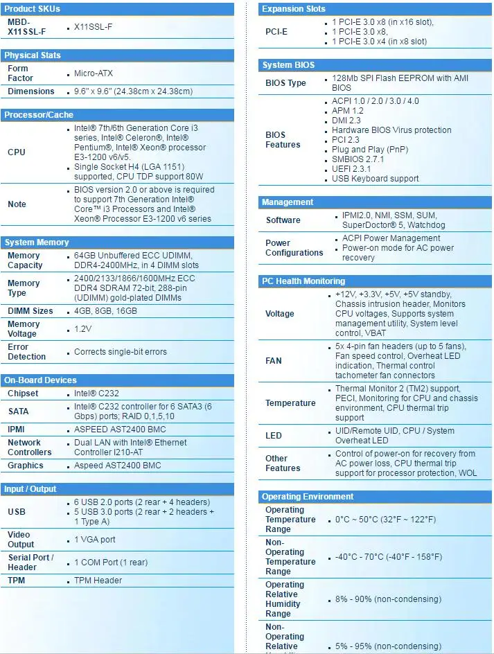 Для Supermicro X11SSL-F LGA1151 DDR4 C232 Серверная материнская плата