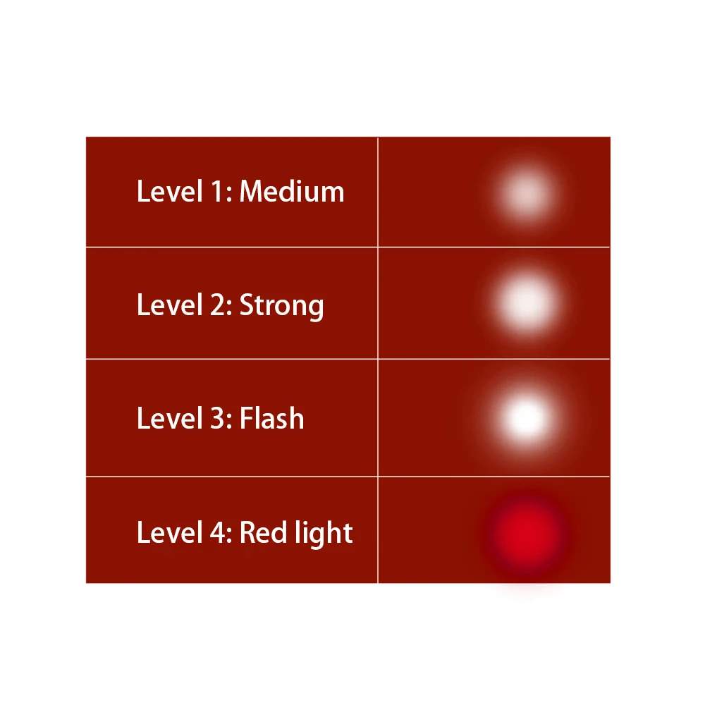 

Cordless LED Torch Work Light Flashlight Camping Spotlight USB Emergency Lighting for Milwaukee M18SLED-0 M18 18V Battery