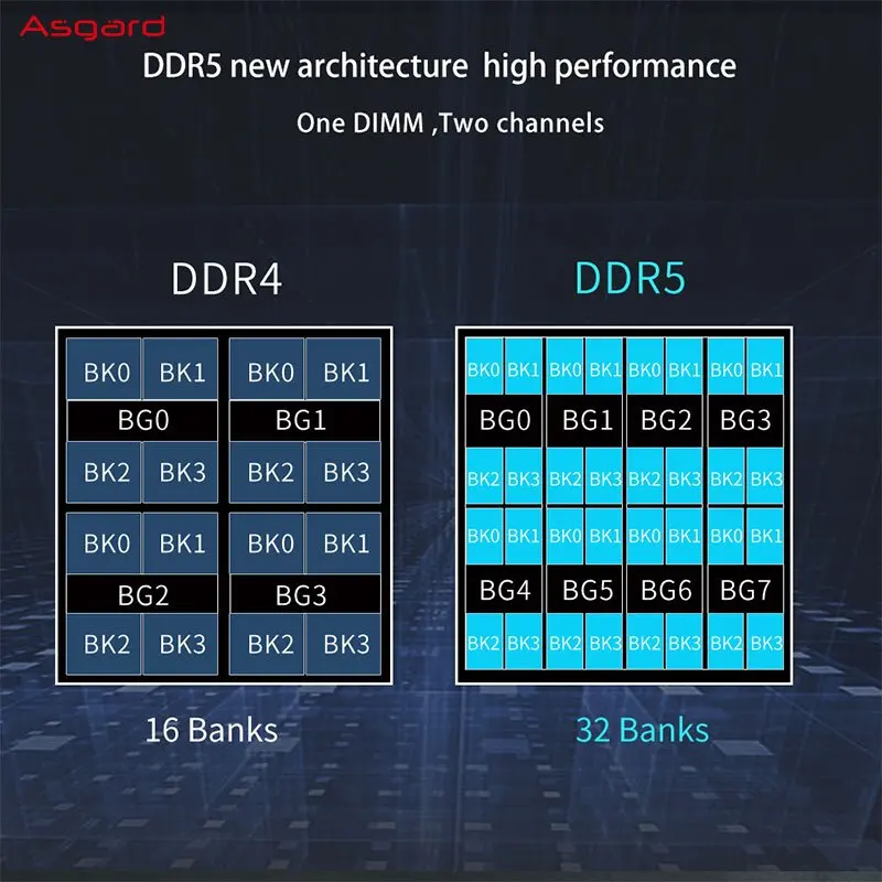 Asgard DDR5-4800 Память ОЗУ 16 ГБ 8 X2 4800 МГц DDR5 серии L1 и T3 ddr5 1 в память для ПК | Компьютеры