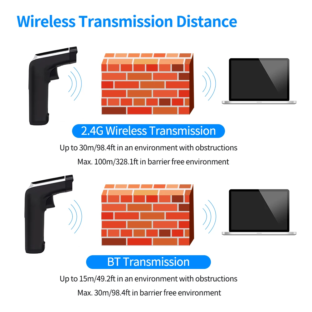 Сканер штрих-кодов Aibecy ручной 1D/2D/QR USB проводной поддержка двустороннего