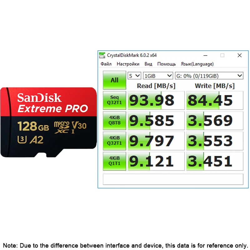 Оригинальная карта Micro SD sandisk extreme pro флэш память до 170 МБ A2 V30 U3 32 ГБ 64 128 TF памяти с