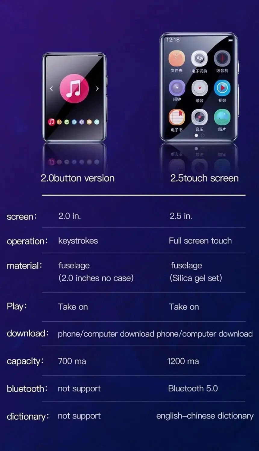 

NBX Mp3 Player With Bluetooth Speaker Touch Screen Music Player Built-in 4GB HiFi Metal Mini Portable Walkman With Radio Record