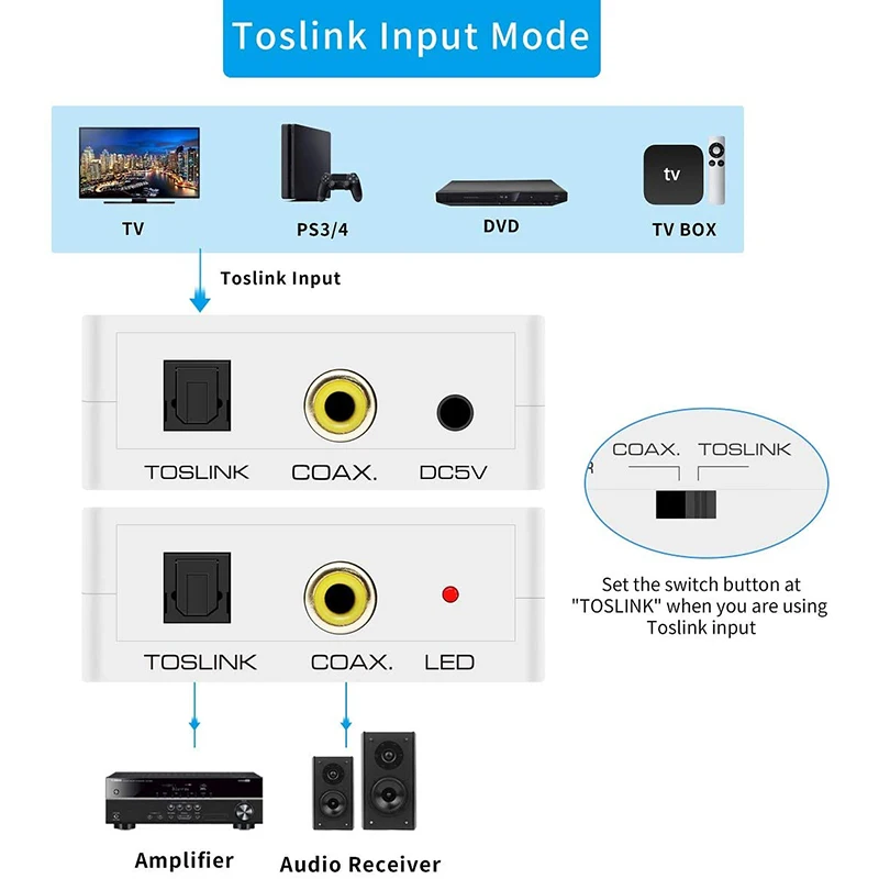 Оптический двунаправленный SPDIF Toslink в коаксиальный Swtich цифровой аудио конвертер