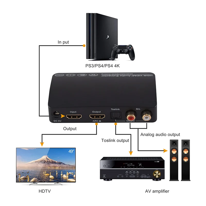 Сплиттер аудио HDR 1x3 4K HDCP 2 ARC Switch совместимый с HDMI сплиттер поддержкой 0 60 Гц 1 в 3