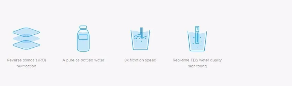 Очиститель воды Xiaomi, очиститель воды для дома, фильтры для воды, чистая вода для здоровья и Wi-Fi, приложение для телефона Android IOS
