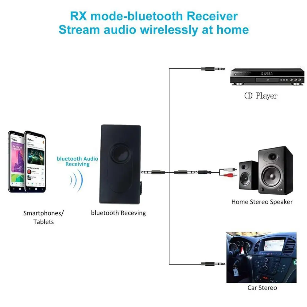 Беспроводной передатчик kebidu с Bluetooth 4 2 аудиоприемник для ТВ автомобильный