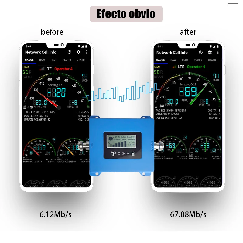 

Europe 4g Cell Phone Amplifier 4G Cellular Signal Repeater 4G Signal Booster Band20 LTE 800MHz Mobile Signal Booster 4g Antenna