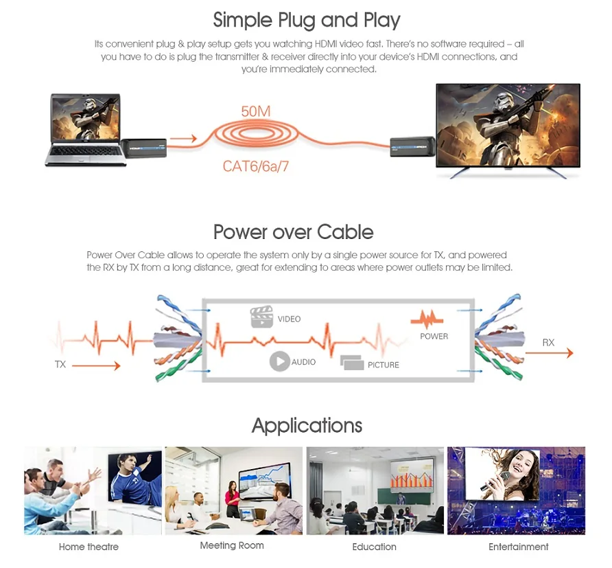 До 50 м LKV372S HDMI-совместимый удлинитель Full HD 1080p @ 60 Гц более RJ45 CAT6/6A/7 сетевой кабель