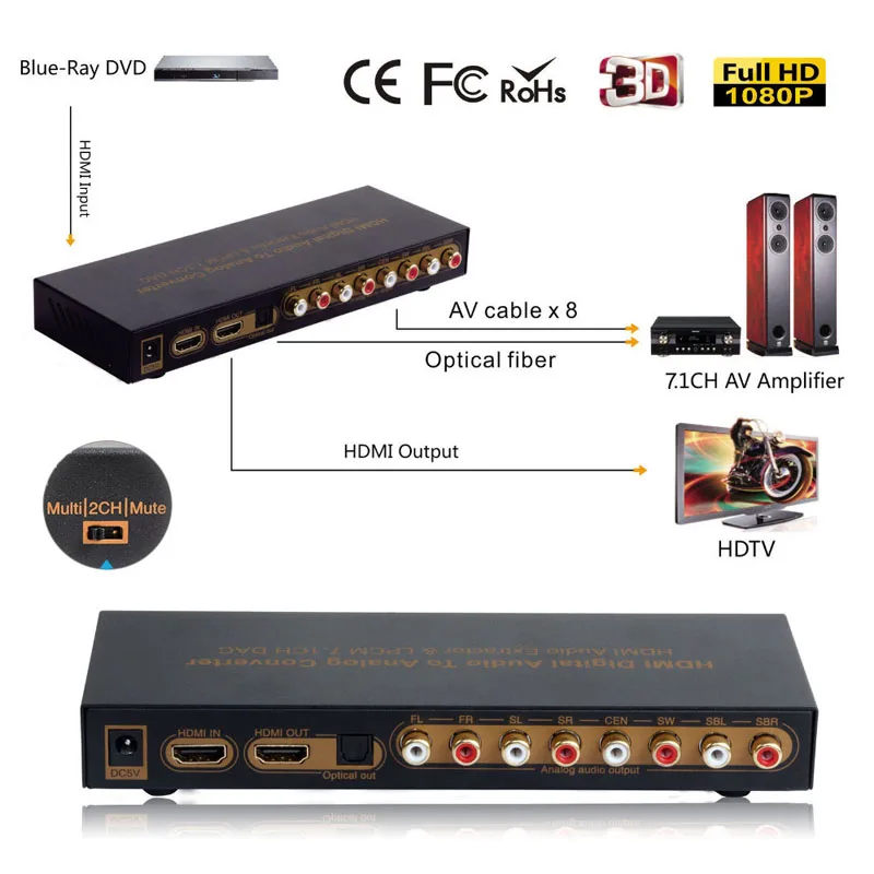 

Multi-channel LPCM HDMI Audio Extractor to HDMI 7.1 Audio converter Digital To Analog 4K 192KHz DAC 7.1Ch DTS optical RCA output