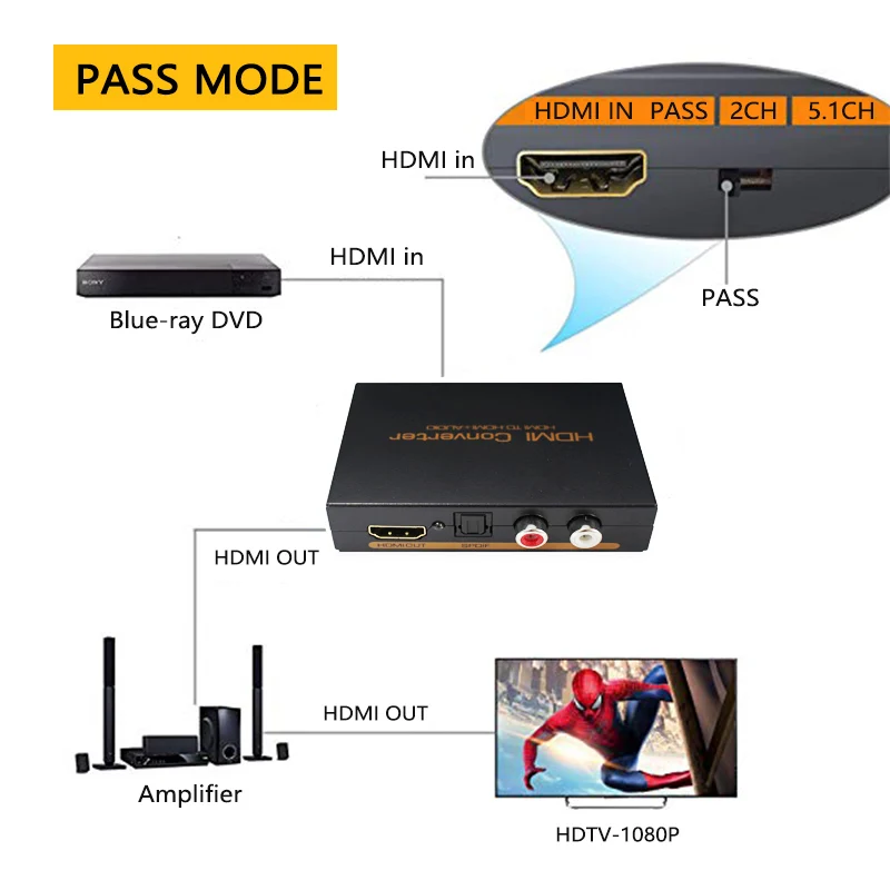 HDMI аудио экстрактор Сплиттер оптический TOSLINK SPDIF аналоговый RCA L/R стерео выход