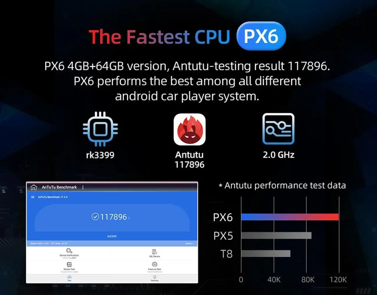 PX6 4G + 64G Автомобильный мультимедийный плеер GPS Android10 1Din DVD Automotivo для