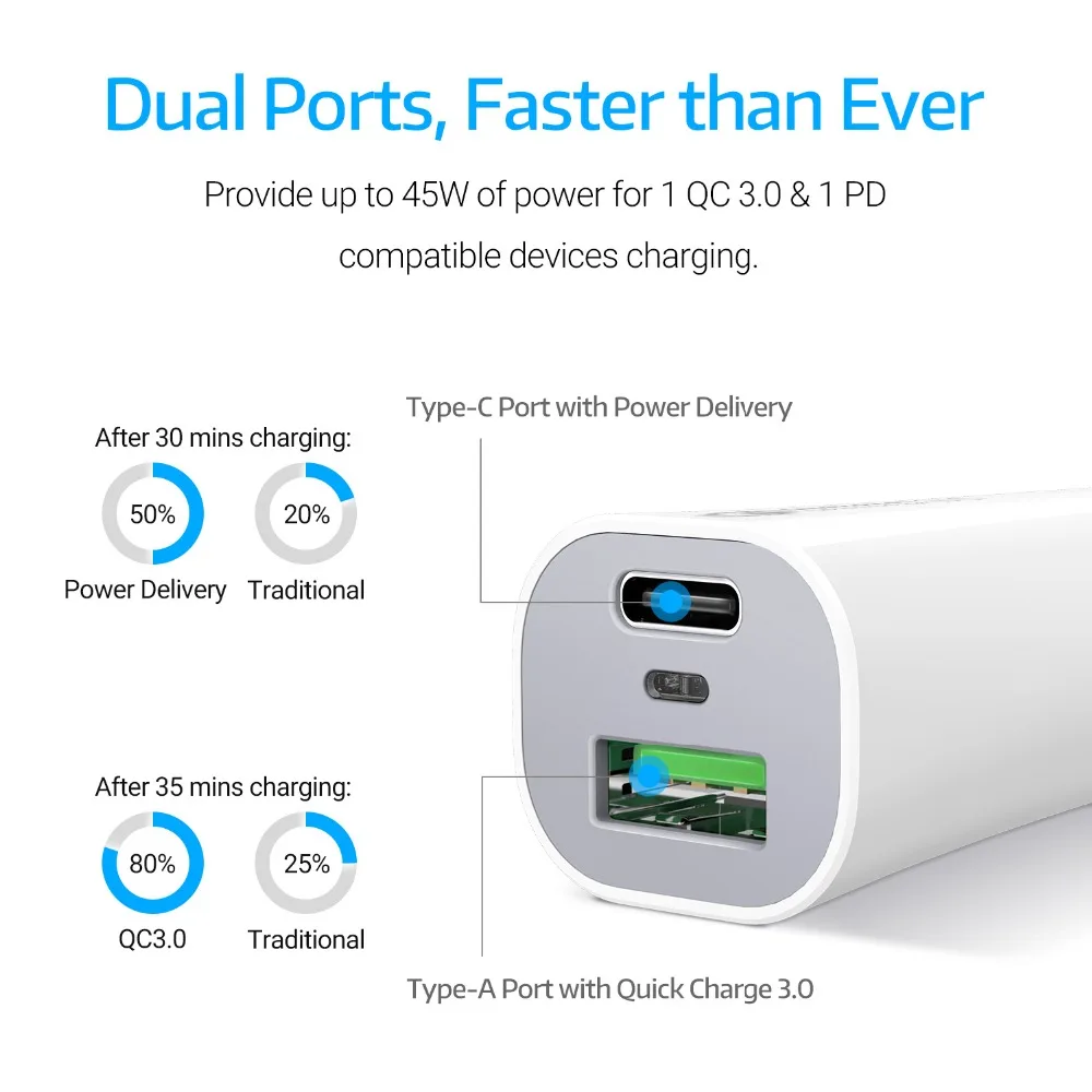 ESR Quick Charge 3,0& PD автомобильное зарядное устройство для смартфона/планшета с двумя портами type C и USB Быстрая Зарядка адаптер мини Usb Автомобильное зарядное устройство