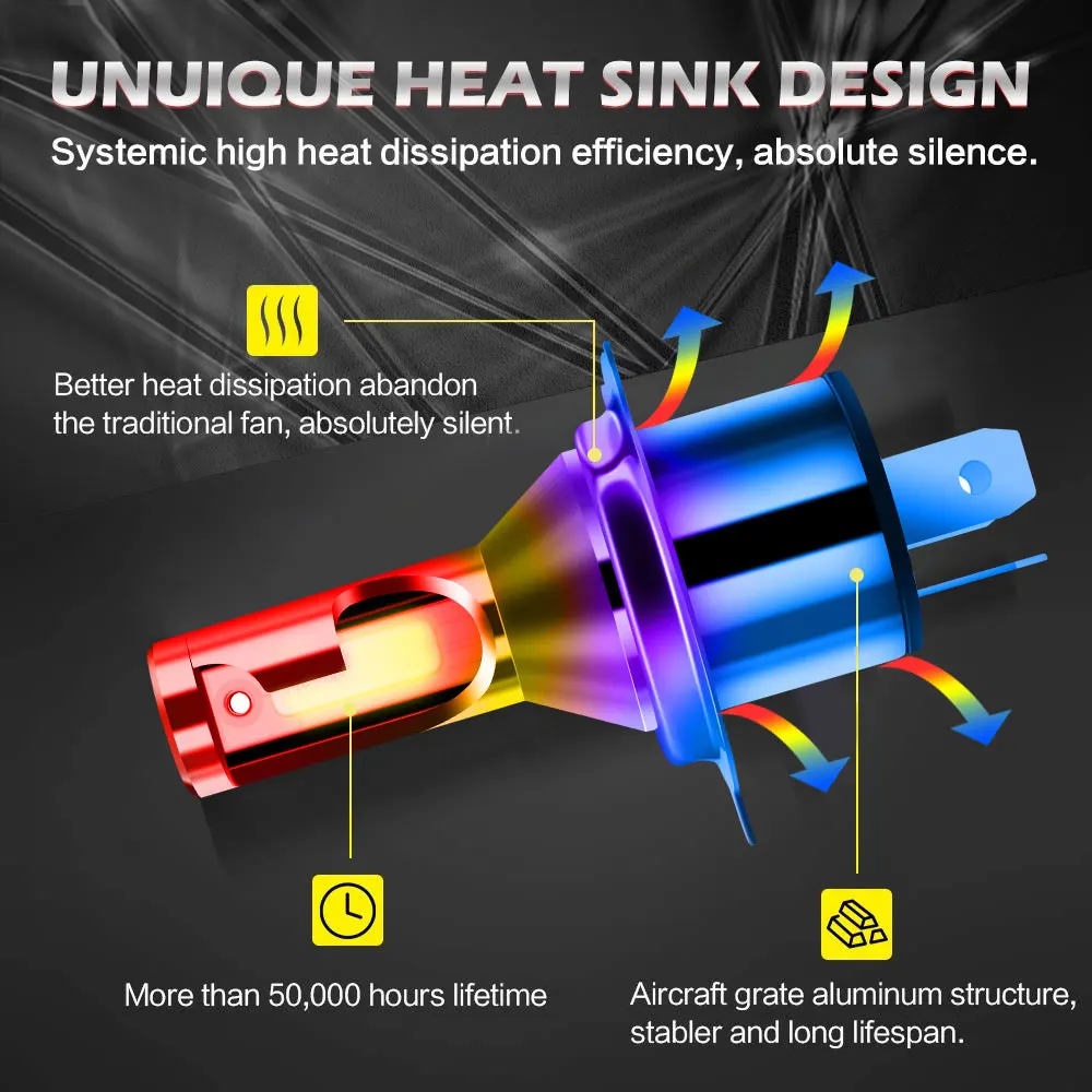 TXVSO8 2022 универсальные светодиодные лампы H4 6000K 12 В Автомобильные фары 110 Вт мини 9003