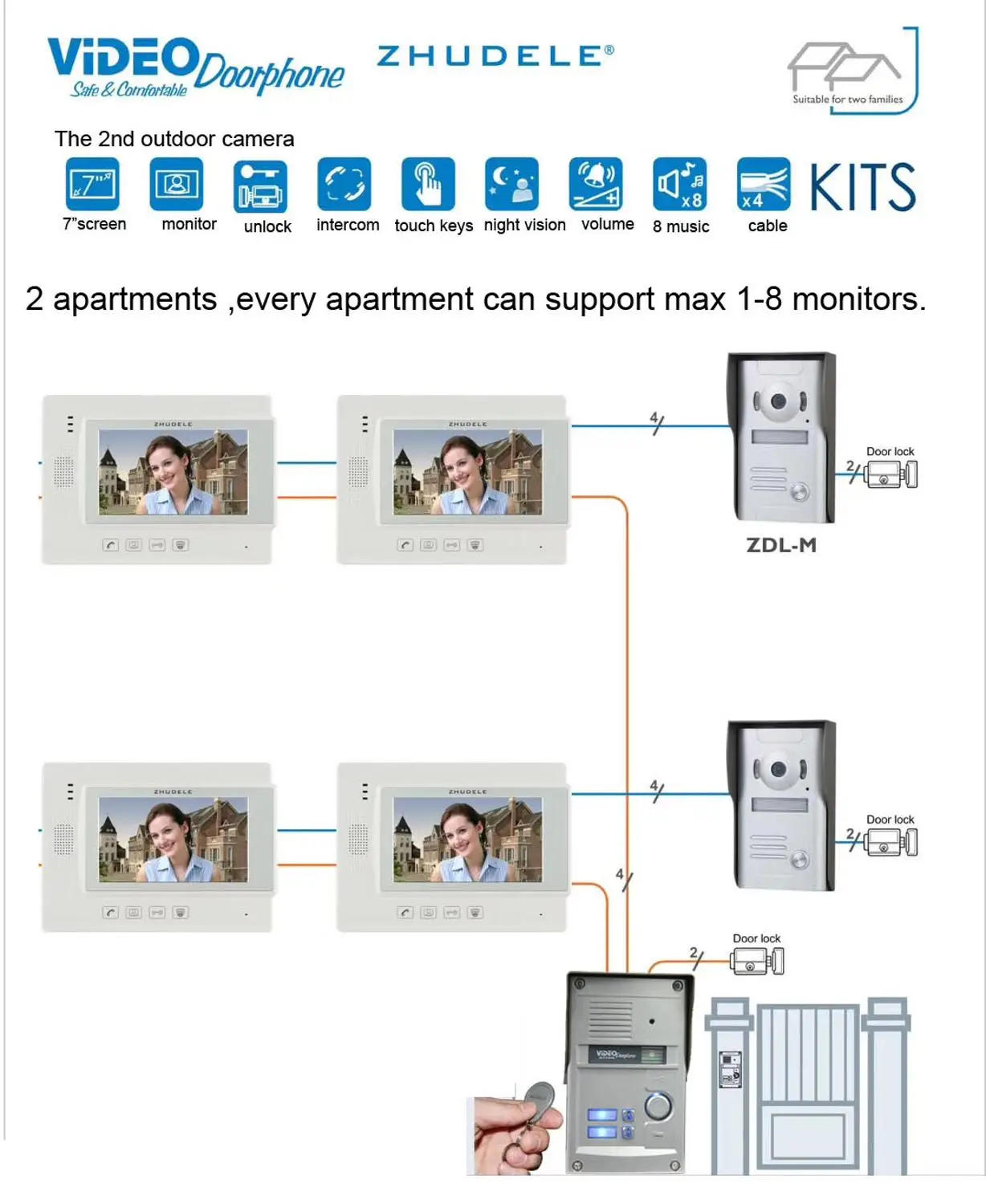 ZHUDELE Visual Intercom Doorbell 7'' TFT LCD Wired Video Door Phone System Indoor Monitor CCD Outdoor IR Camera ID Card 1v4 |
