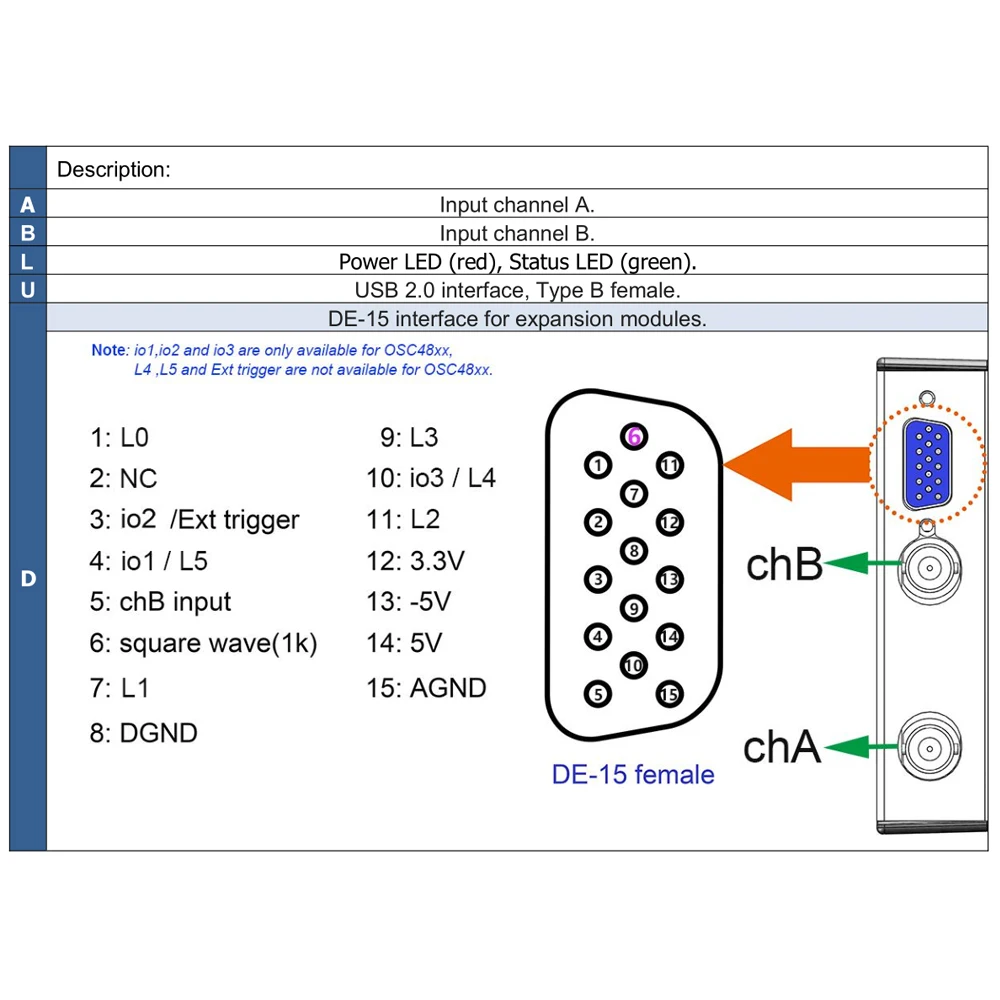 Виртуальный осциллограф Loto OSC482 20 м USB мобильный телефон цифровой автоматический