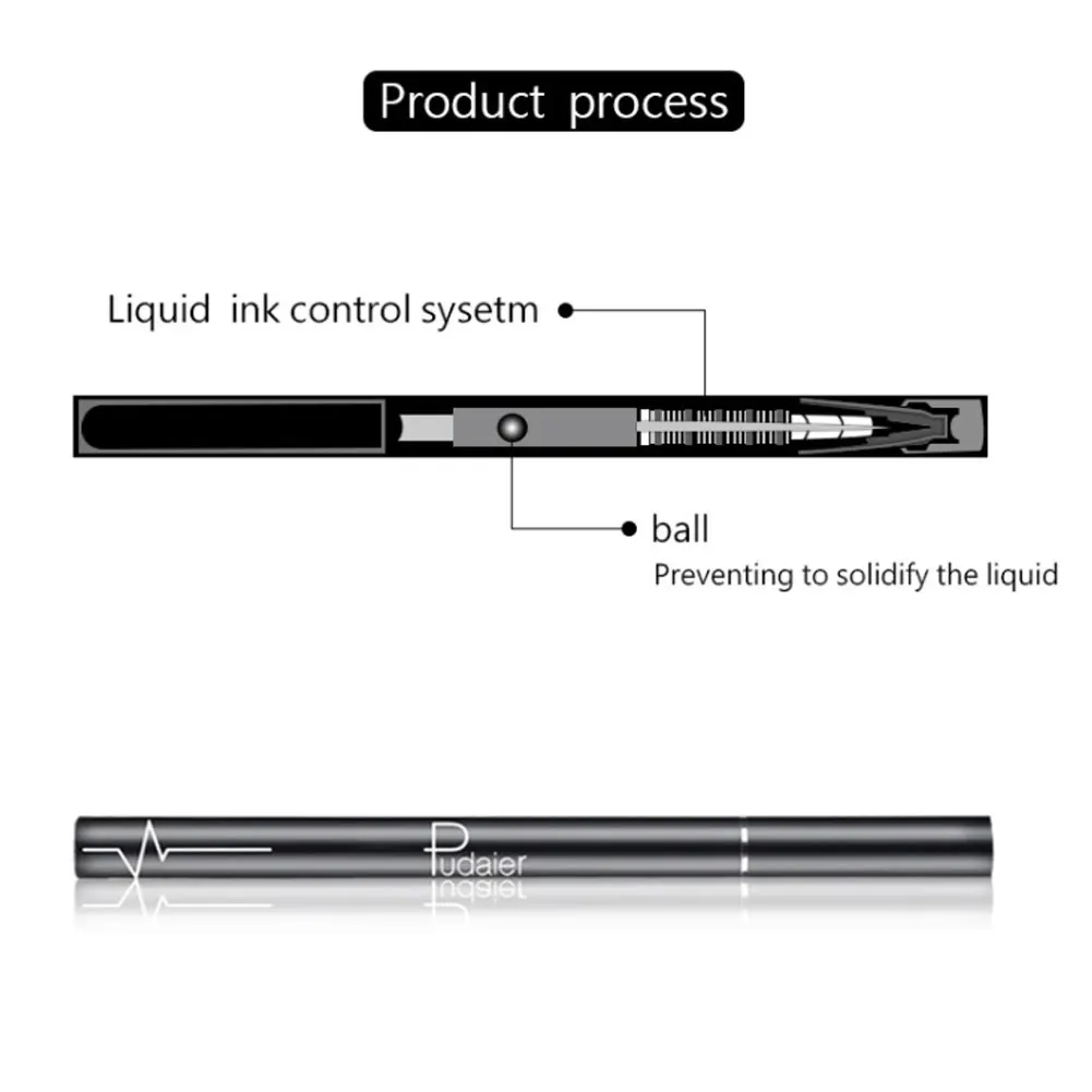 

Waterproof Liquid Eye Liner Pencil Quick Drying No Blooming Eyeliner Pen Black Waterproof Beauty Comestics Tools High Quality