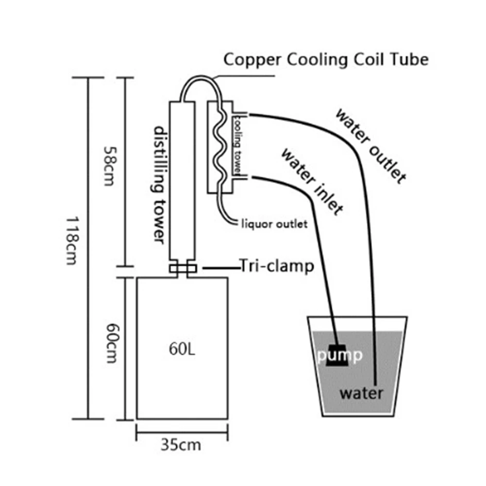 Спиртовой дистиллятор аппарат для домашнего приготовления алкоголя инструменты