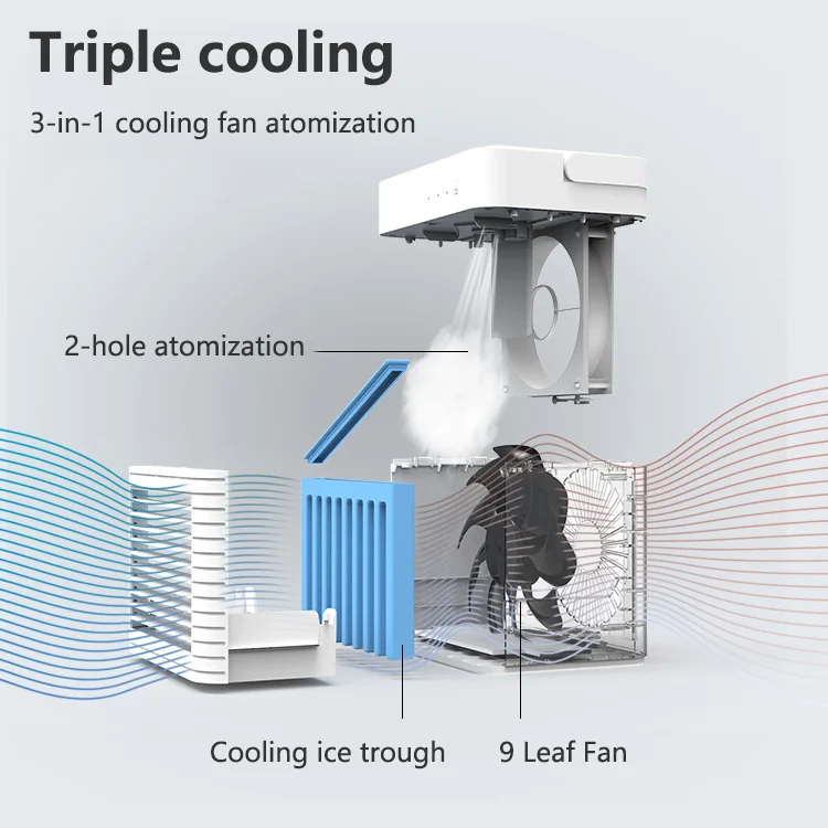 

Home Mini Air Conditioner Portable Air Cooler Usb Personal Space Cooler Fan Air Cooling Fan Rechargeable Fan Desk Portable Fans