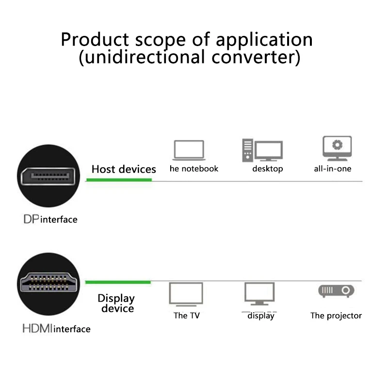 

Mini Dp to HDMI Adapter Cable, 4K Stable Thunderbolt Port to HDMI Adapter Cable for Apple Mac Pro Air Laptop