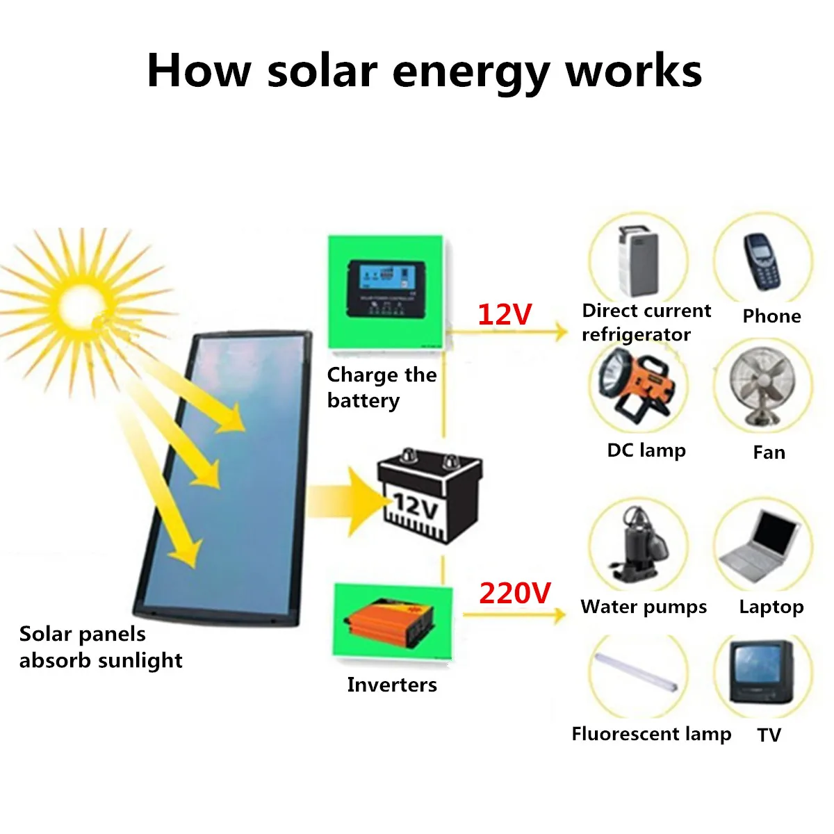 

2PCS 18V Solar Panel 600W Semi-flexible Monocrystalline Solar Cell DIY Module Cable Outdoor Connector Battery Charger Waterproof