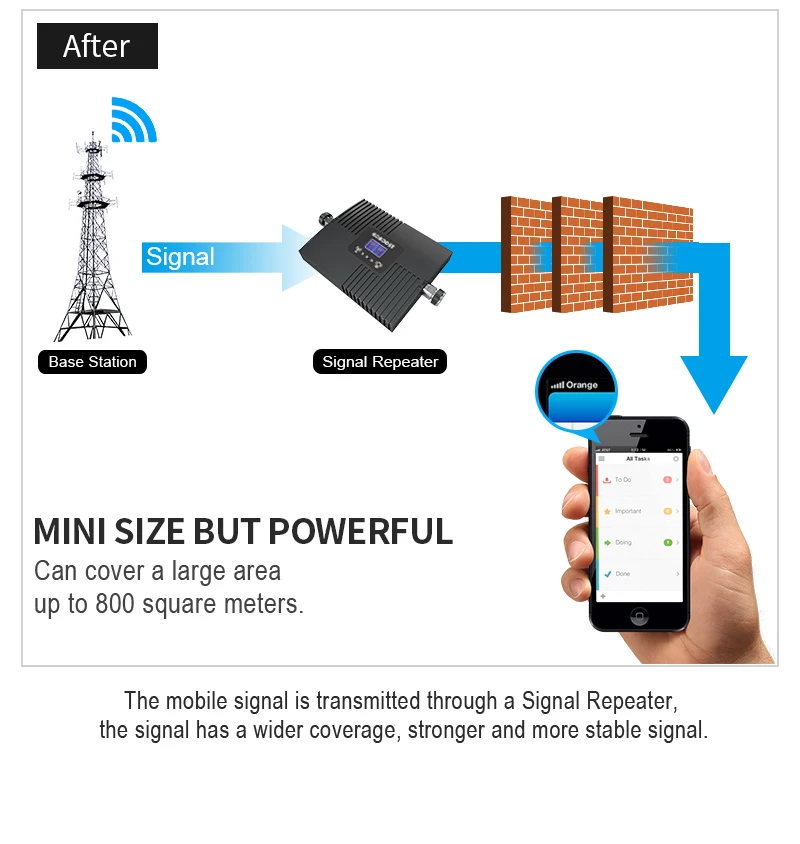 Tanie Wzmacniacz Sygnału GOBOOST Do Użytku Samochodowego 2-pasmowy Wzmacniacz Komórkowy 2G + 3G + 4G LTE 850 900 1800 2100 1900 1700MHz Zestaw Wzmacniacza Sieciowego 4G