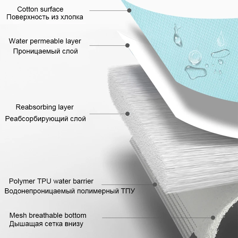 Детские подгузники удобные мягкие пеленальные коврики многоразовые моющиеся