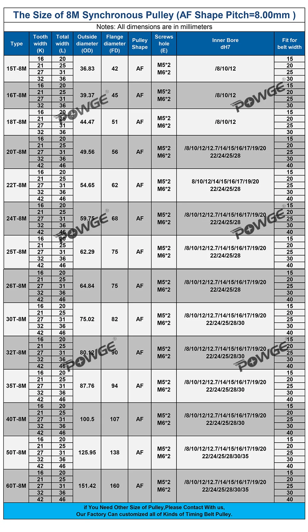 Зубчатый шкив с круглым отверстием 8-28 мм для ремня шириной 25/30/40 34-8 м 34 Т |