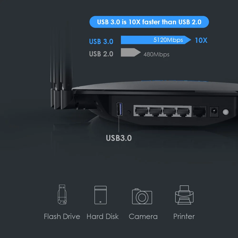 AC3000 Tri трехдиапазонный беспроводной WiFi роутер 2,4G+ 5 ГГц с Touchlink Gigabit Wan/Lan Смарт Wi-Fi ретранслятор/точка доступа USB 3,0