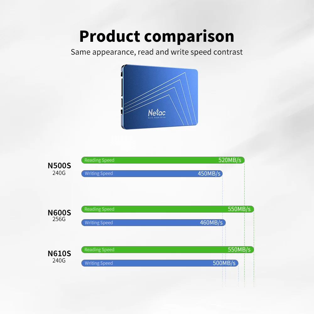 Netac N600S SSD 2.5Inch SATA III HDD Hard Disk SATA6Gb/s TLC Nand Flash Laptop Internal Solid State Drive For Desktop PC | Компьютеры и