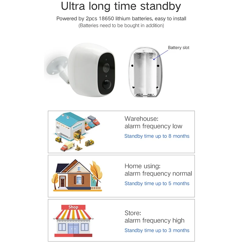 

Security Camera Wireless WiFi Surveillance Camera Smart Network Wireless Camera Home Outdoor