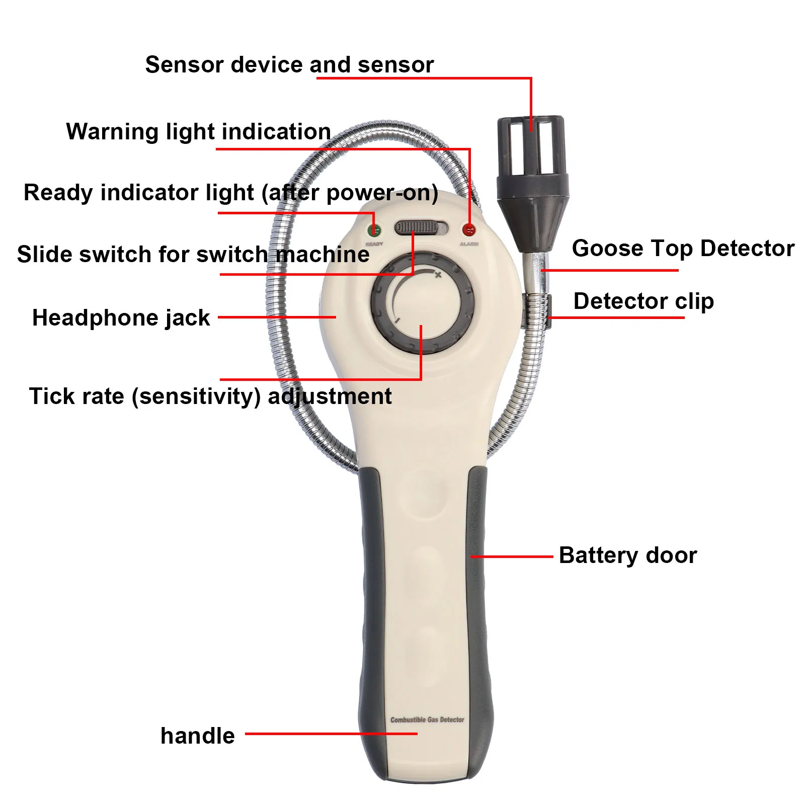 GM8800A Combustible Gas Leak Detector Analyzer Methane Propane Meter Alarm LNG LPG High Sensitivity Tester | Инструменты