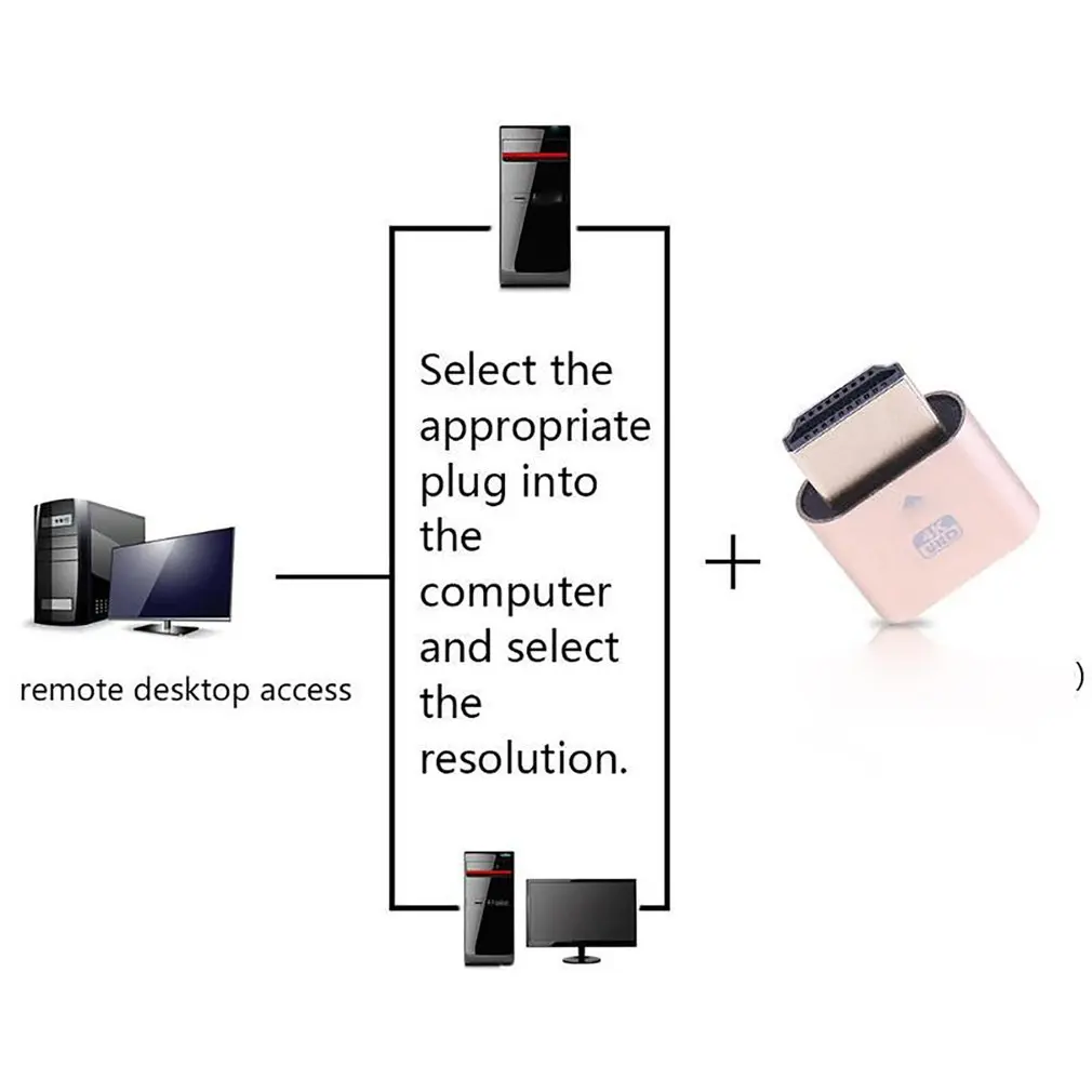 HDMI-совместимая вилка с блокировкой экрана сокровищ 4K виртуальный дисплей
