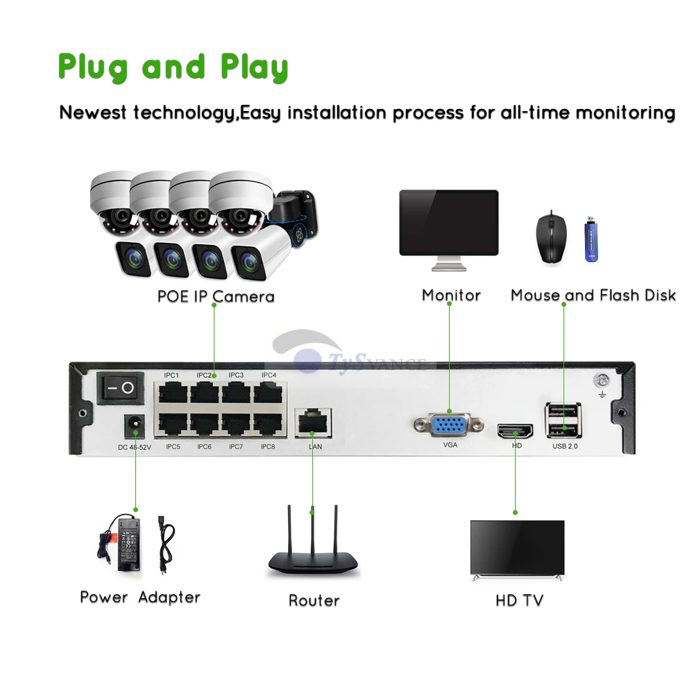 TySvance 8ch PTZ 5MP POE H.265 комплект системы 4X оптический зум CCTV безопасности 16ch NVR наружная крытая 2,8-12 мм ip-камера наблюдения
