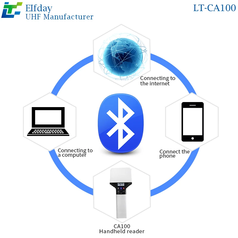 Ручной Считыватель RFID LT--CA100 UHF Bluetooth 915 м |
