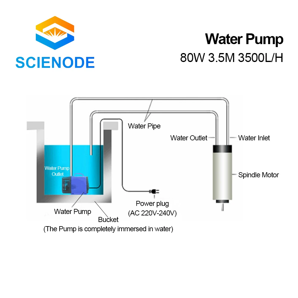 Scienode Submersible Water Pump 80W 3.5M 43500L/H IPX8 220V for CO2 Laser Engraving Cutting Machine Accesories Sets Kits 2021 enlarge