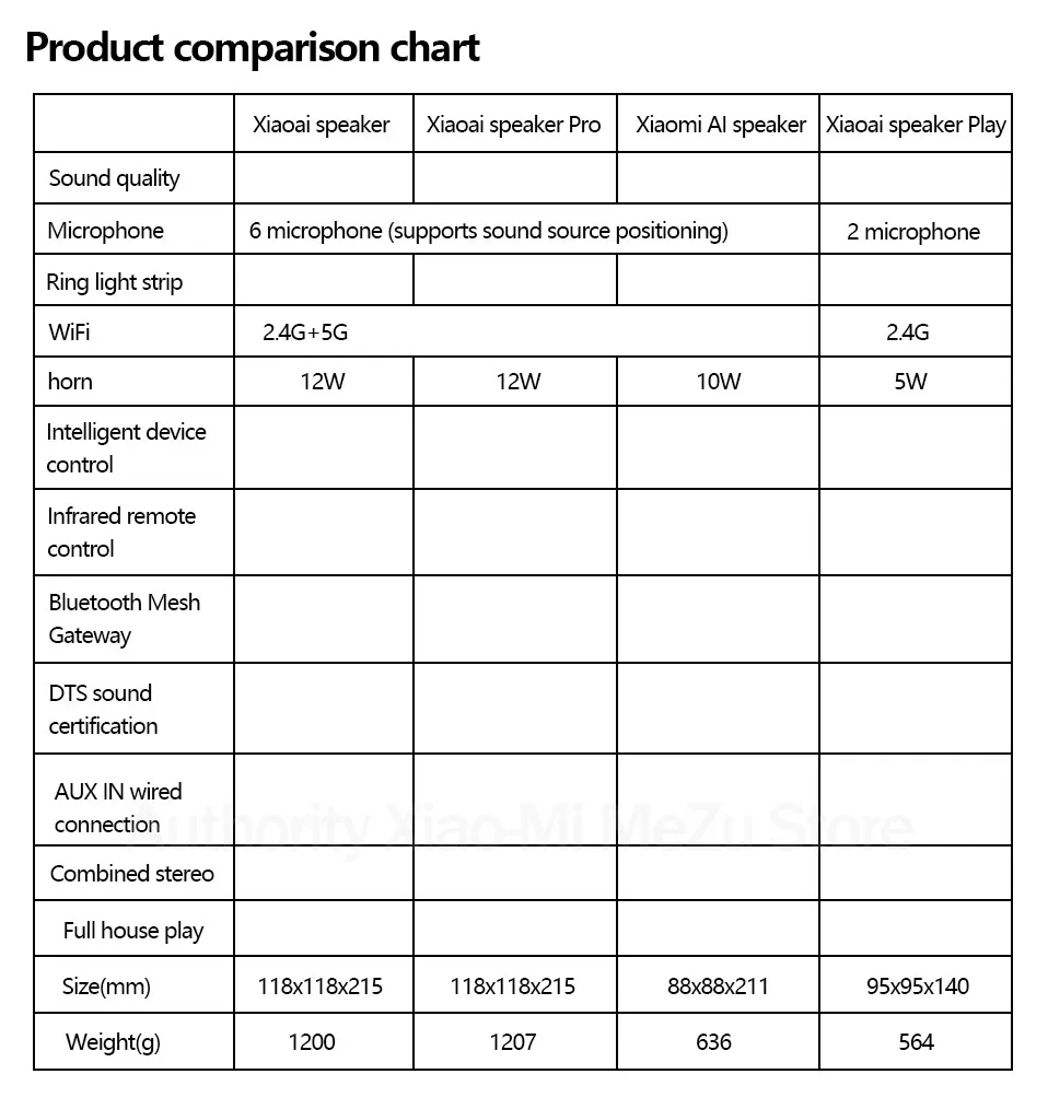 Xiao mi XiaoAI Bluetooth динамик Pro HiFi аудио чип Bluetooth сетчатый шлюз стерео Инфракрасный контроль mi динамик Android Iphone