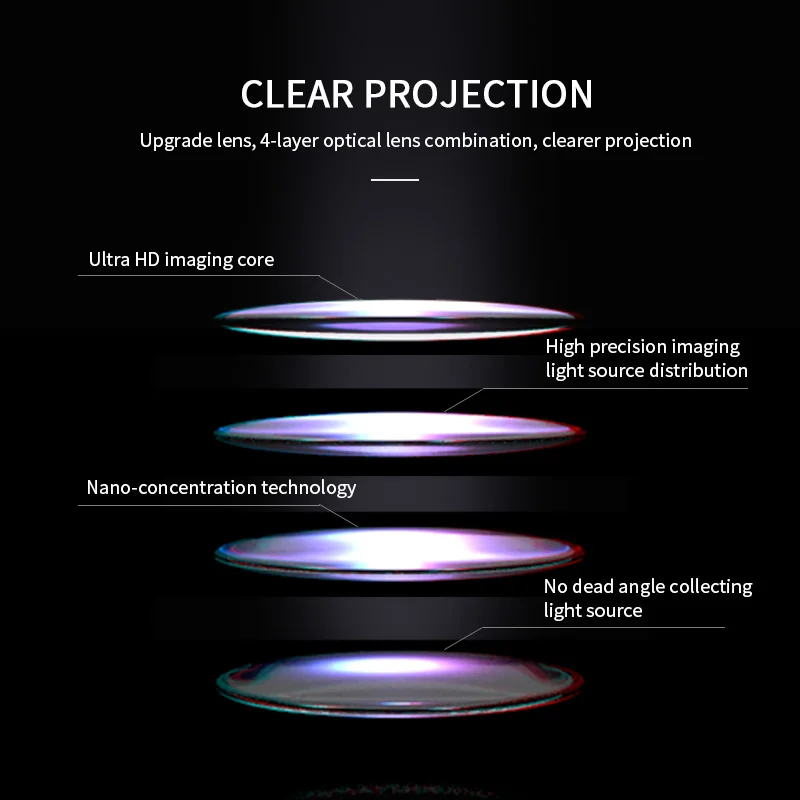 Проектор Gobo водонепроницаемый с 4 логотипами и несколькими узорами|Рекламная