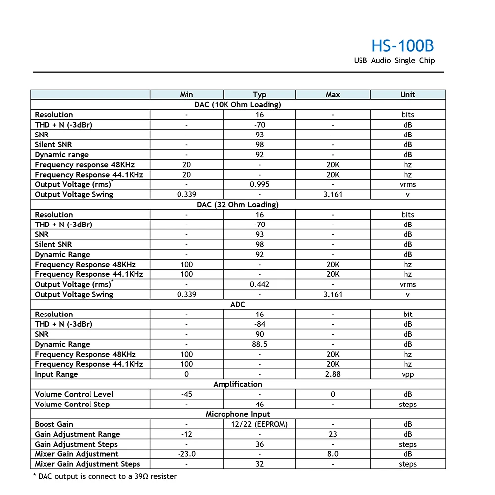 

USB Type-C Male to 6.35mm Male Cable Guitar Audio Recording Adapter Cord Guitar Sound Transmission Computer Cable Accessories