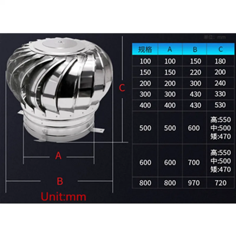 

Stainless Steel Roof Ventilation Cap Without Power Natural Wind Power Ventilators High Quality Exhaust Caps For Factory Workshop