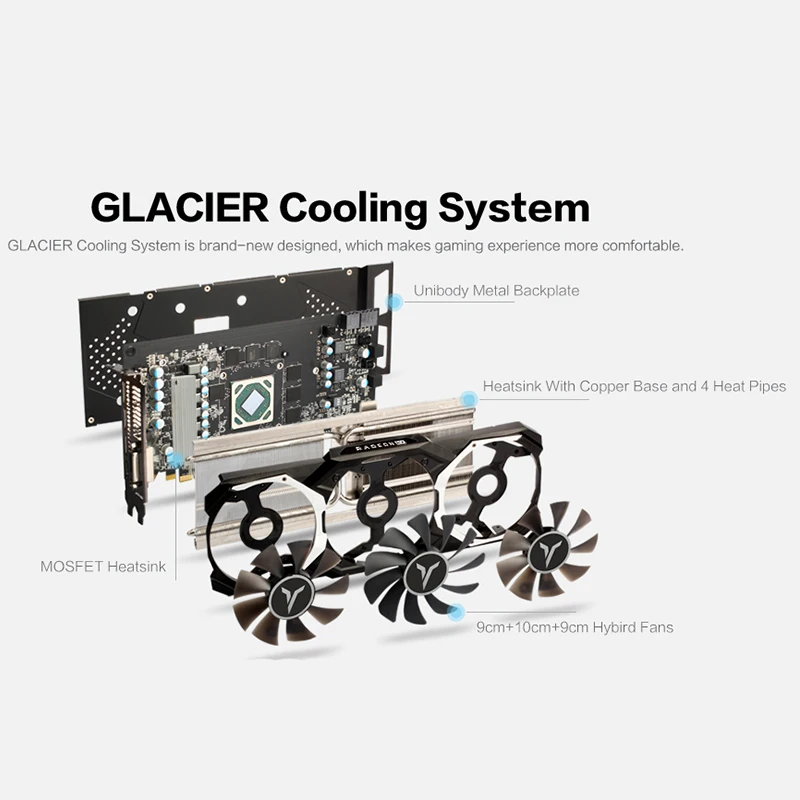 Yeston Radeon RX 580 GPU 8 ГБ GDDR5 256 бит игровой настольный компьютер ПК видеокарты Поддержка DVI/HDMI
