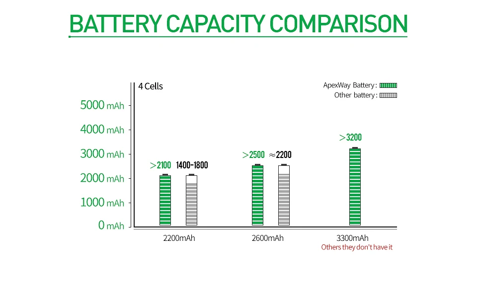 ApexWay 14,4 В 2200 мАч аккумулятор для ноутбука ACER Aspire AL12A32 AL12A72 V5 V5-131 V5-431 V5-471 v5-171 V5-531 V5-571 серии